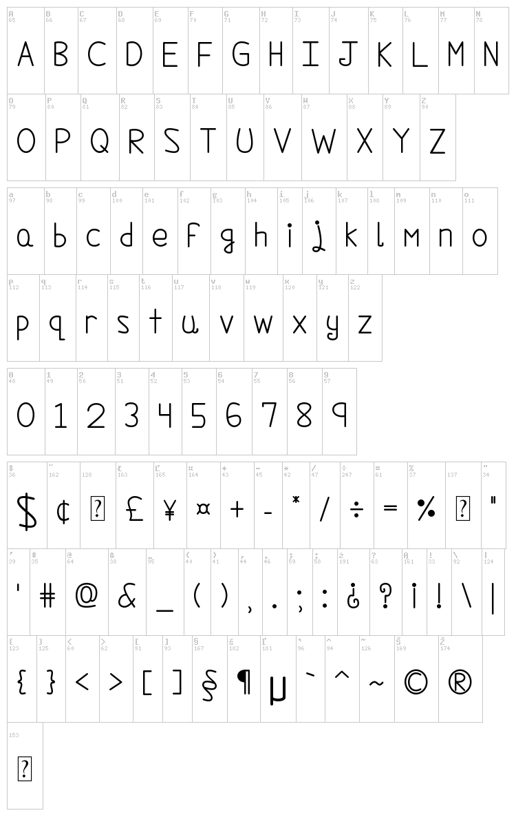We Are In Love font map